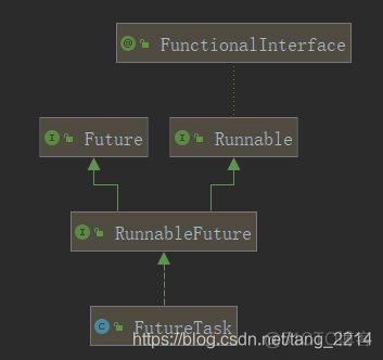 Java Future模式自定义实现_System