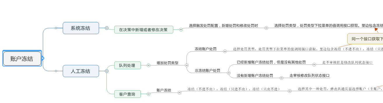 账户冻结 java_下拉菜单