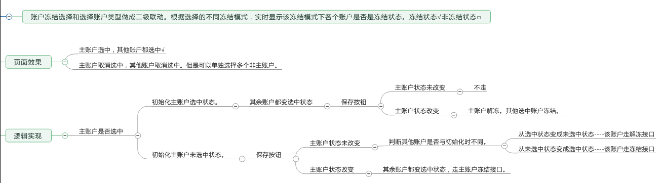 账户冻结 java_业务需求_04