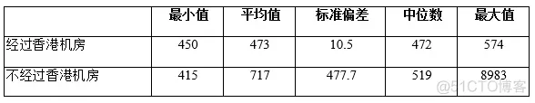 双机房部署架构设计_网络_05