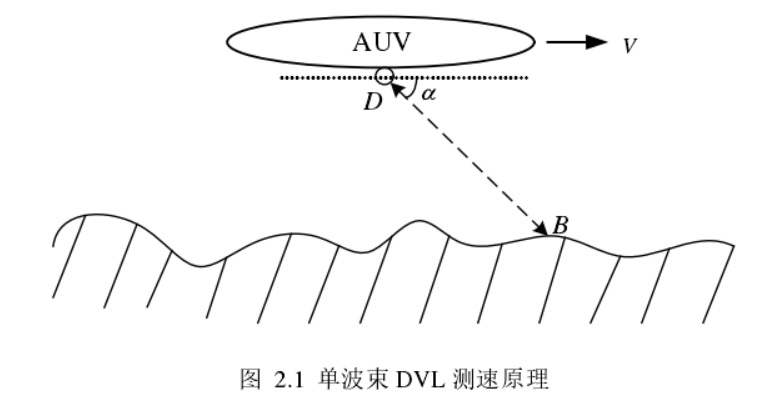 经典jakes多普勒谱_DVL_03