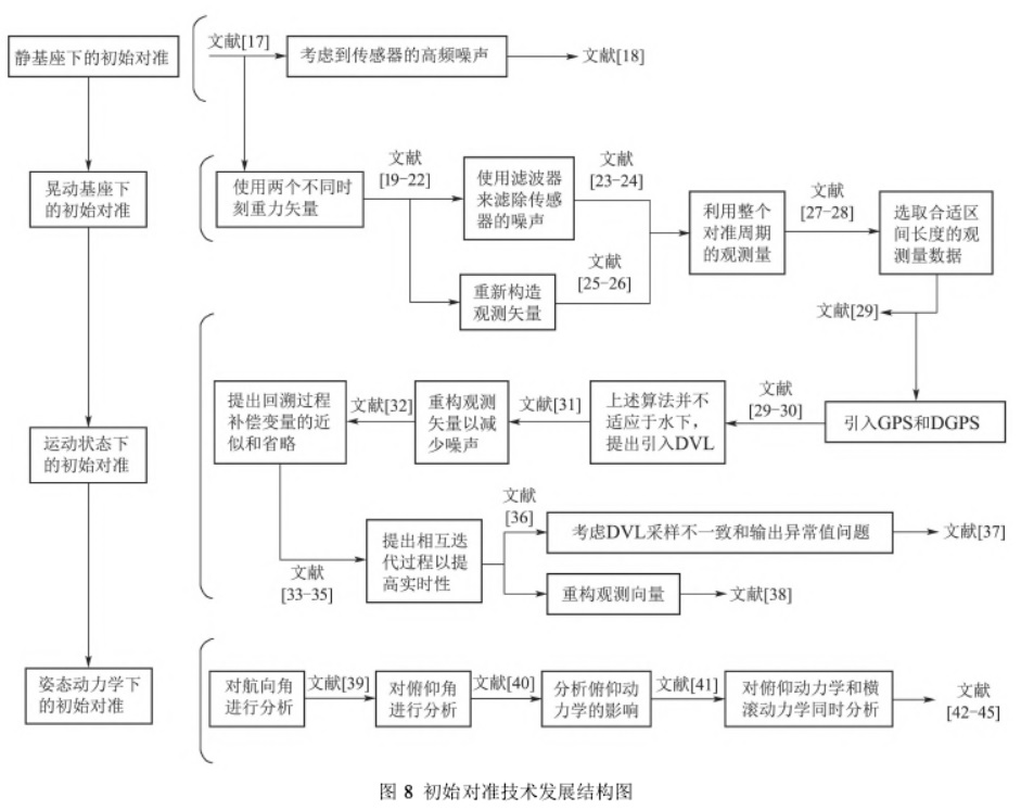 经典jakes多普勒谱_ROV_05