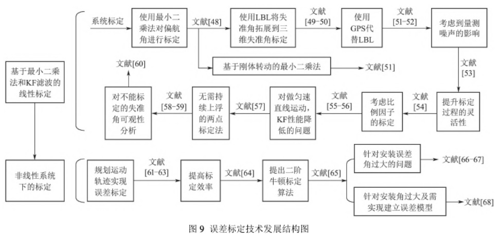 经典jakes多普勒谱_DVL_06