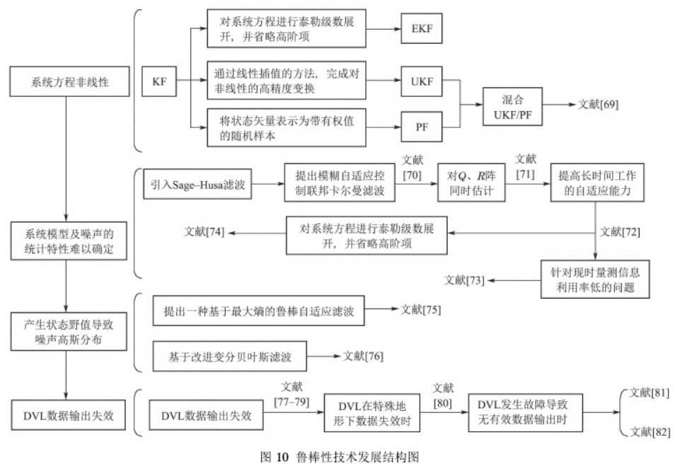 经典jakes多普勒谱_经典jakes多普勒谱_07