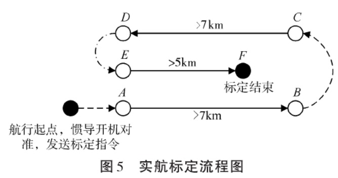 经典jakes多普勒谱_经典jakes多普勒谱_08