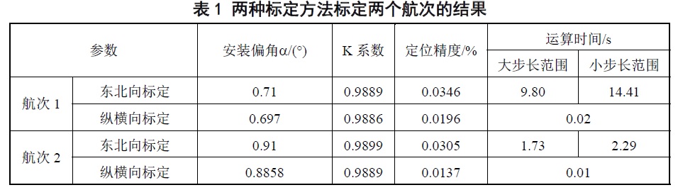 经典jakes多普勒谱_ROV_09