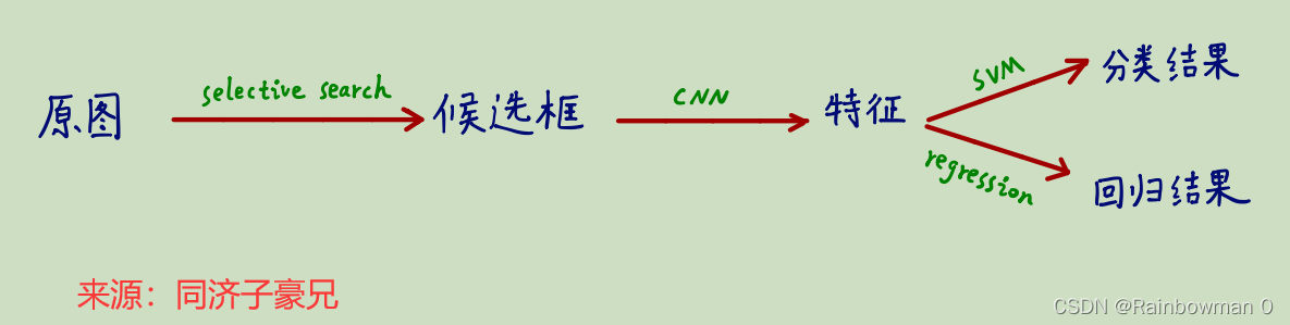 机器学习模型R2怎么理解_机器学习模型R2怎么理解_06