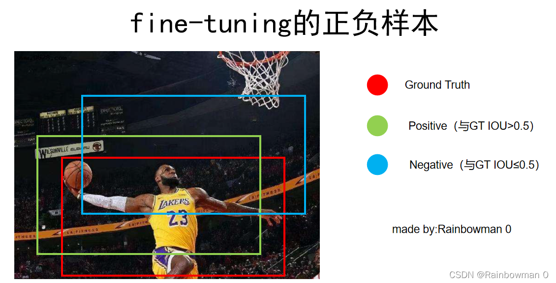 机器学习模型R2怎么理解_论文精读_09