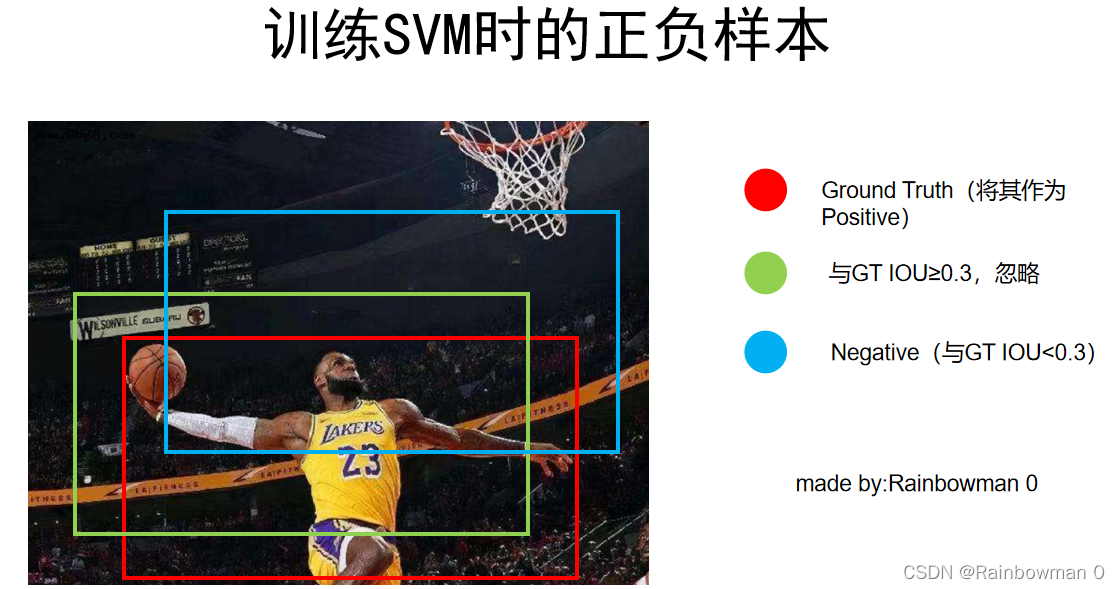 机器学习模型R2怎么理解_论文精读_10