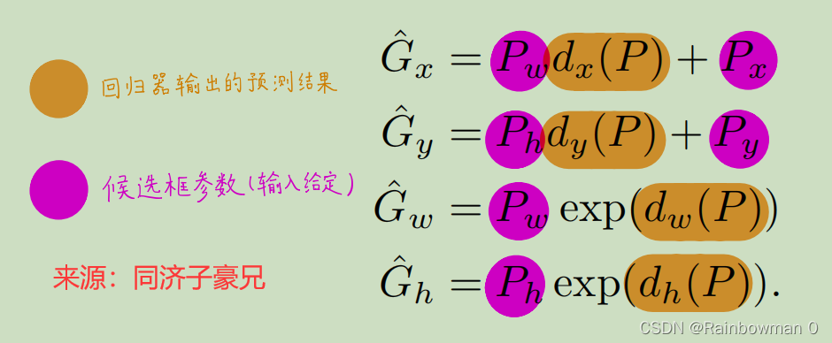 机器学习模型R2怎么理解_两阶段目标检测_11