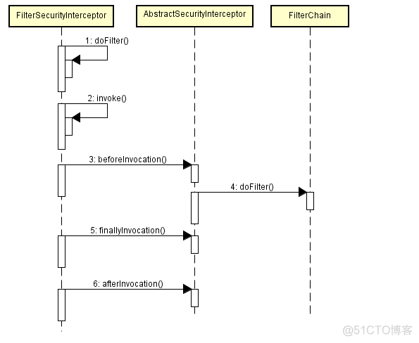 springsecurity 集成 satoken_web_02