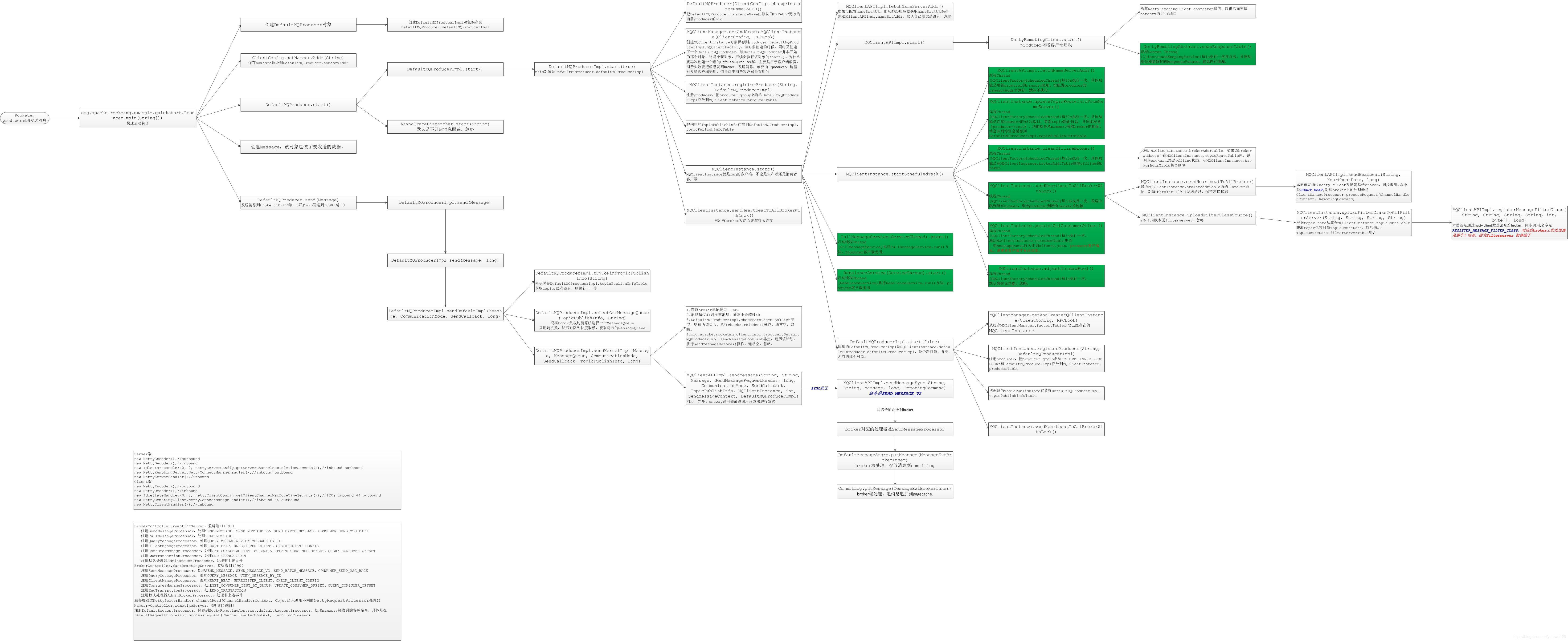 rocketmq整合springboot 运行发送消息没有接收到_rocketmq