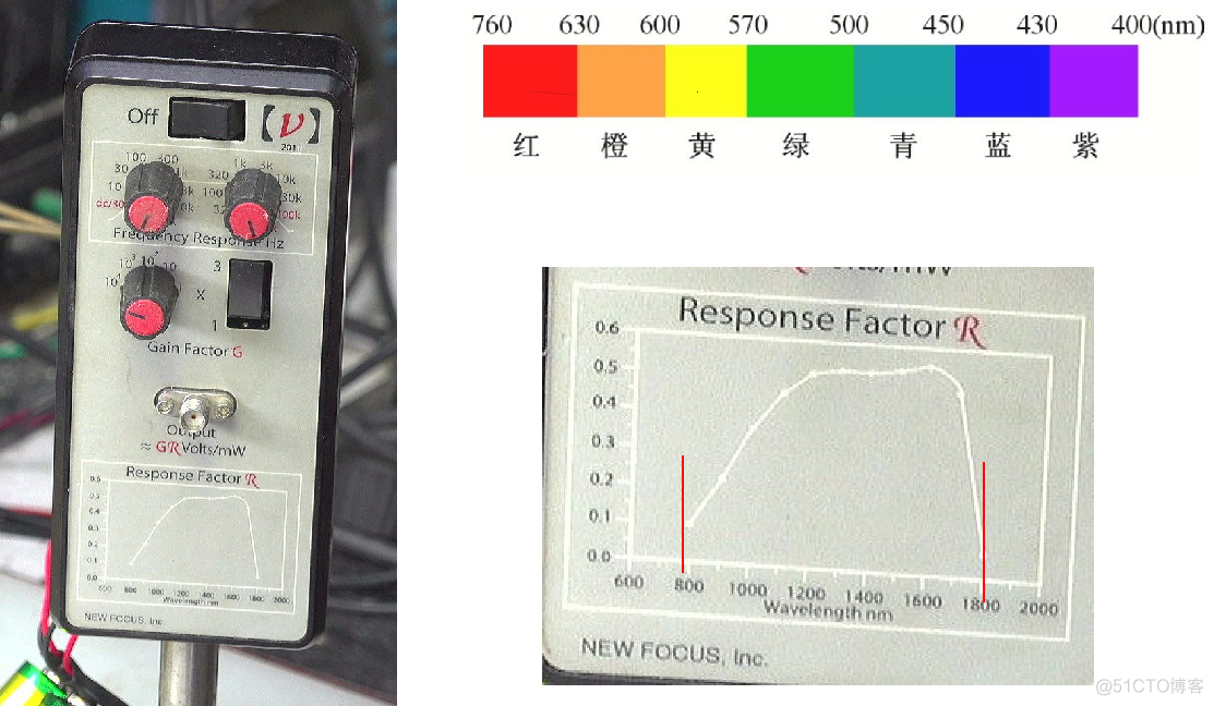 optisystem 光纤放大器的噪声和增益怎么设置_红外_03