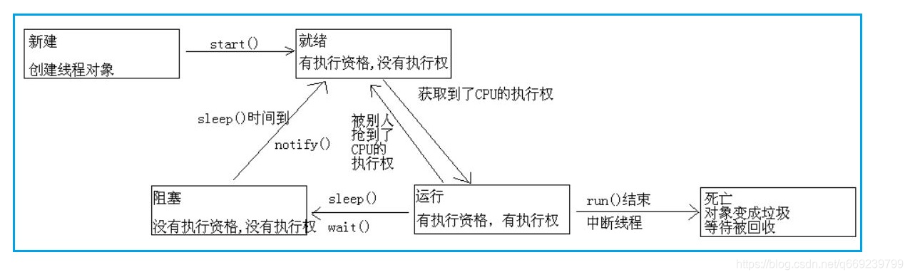 java线程突增 进程假死_java线程突增 进程假死