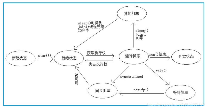 java线程突增 进程假死_多线程_02