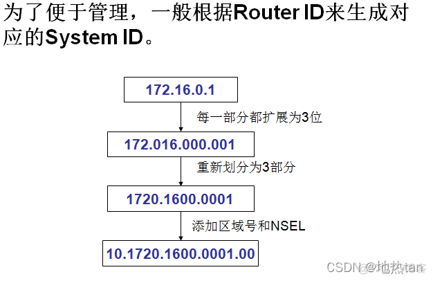 hcl配置BGP路由属性_isis_02