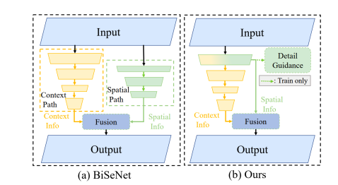 halcon Deep Learning Tool语义分割_卷积