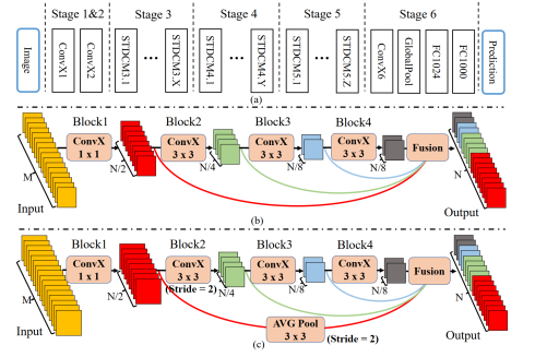 halcon Deep Learning Tool语义分割_机器学习_02