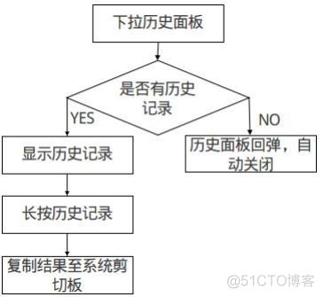 coildesigner计算方法_xml_13