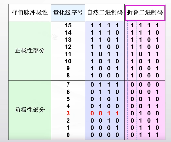 android 录音分贝动画简书_github_05