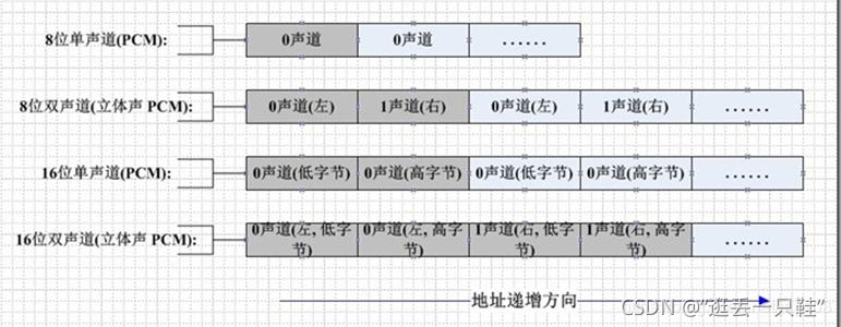 android 录音分贝动画简书_数据_11