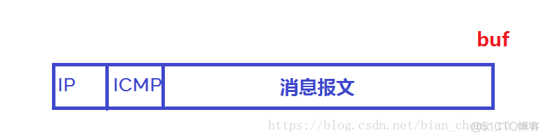 ICMP通过指定vlan_ICMP通过指定vlan_02