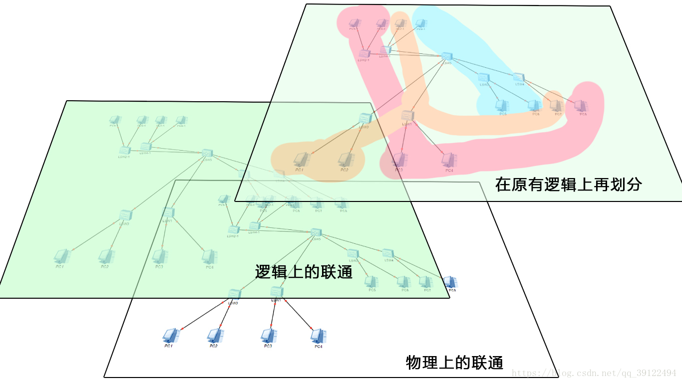 外层和内层vlan_vlan