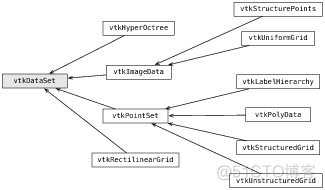 开源的ChatGPT 使用 accessToken_VTK架构_02