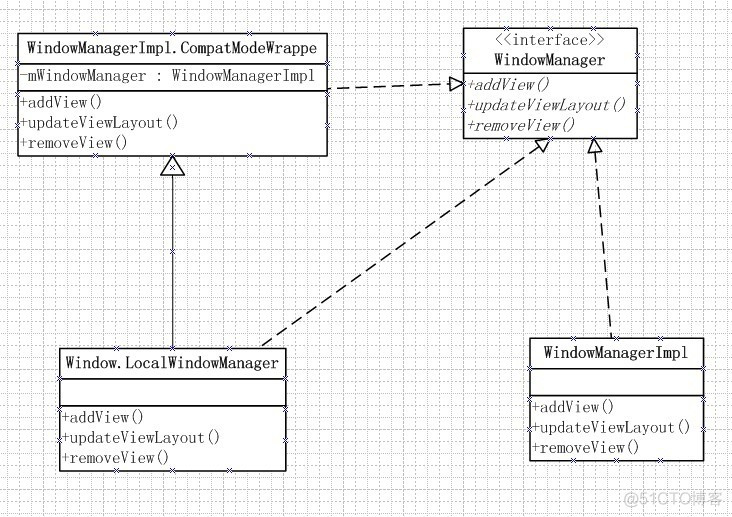 android开发高版本手机WindowManager关闭悬浮窗无反应_Android