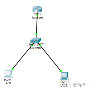 VLAN间路由实验原理_VLAN间路由实验原理