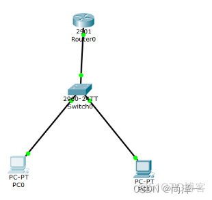 VLAN间路由实验原理_OSPF