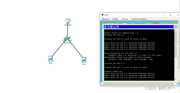 VLAN间路由实验原理_OSPF_08