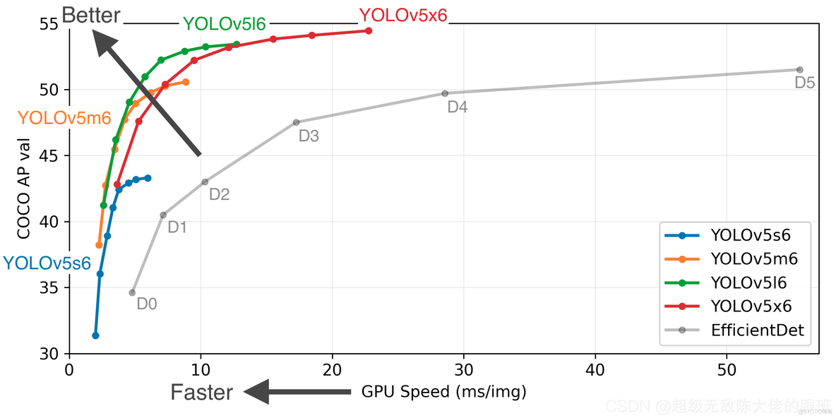 yolov5模型是用pytorch还是tensflow_缩放_02