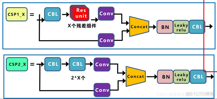 yolov5模型是用pytorch还是tensflow_pytorch_11