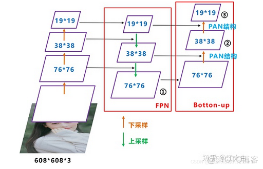 yolov5模型是用pytorch还是tensflow_自动驾驶_13