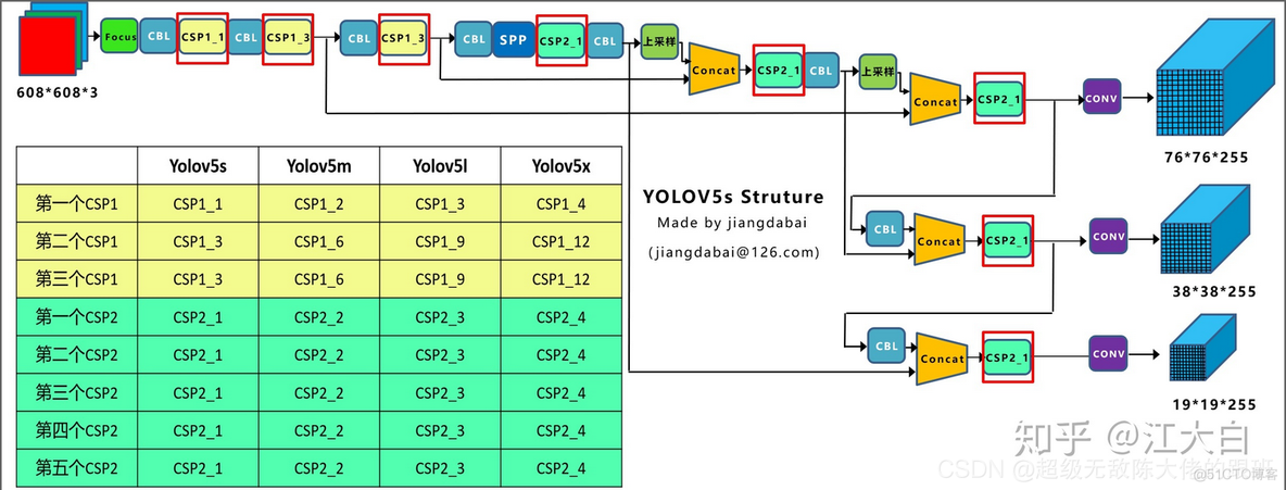 yolov5模型是用pytorch还是tensflow_pytorch_17