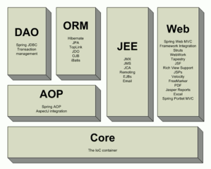 spring boot xml解析组件_springmvc