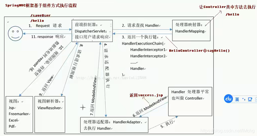 spring boot xml解析组件_java_02