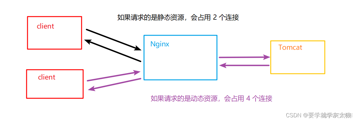 nginx运维面经_nginx_10