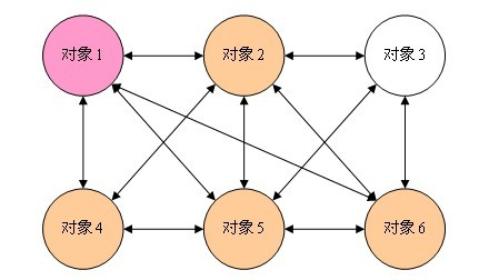 中间者架构_ide_02