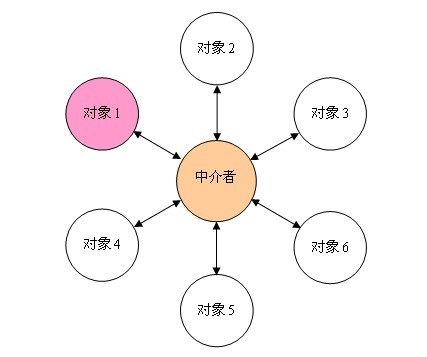 中间者架构_中间者架构_03