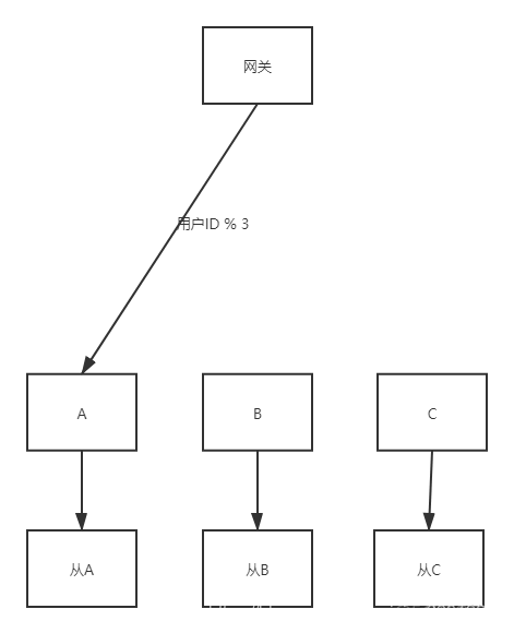 以下微服务属于无状态程序的有_以下微服务属于无状态程序的有_03