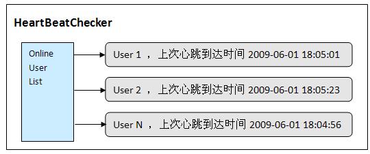 程序监控 心跳_网络