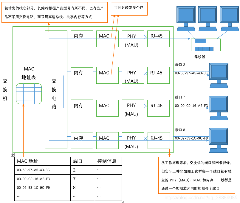 wireshark抓包交換機端口_双绞线