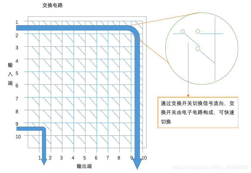 wireshark抓包交換機端口_网线_02