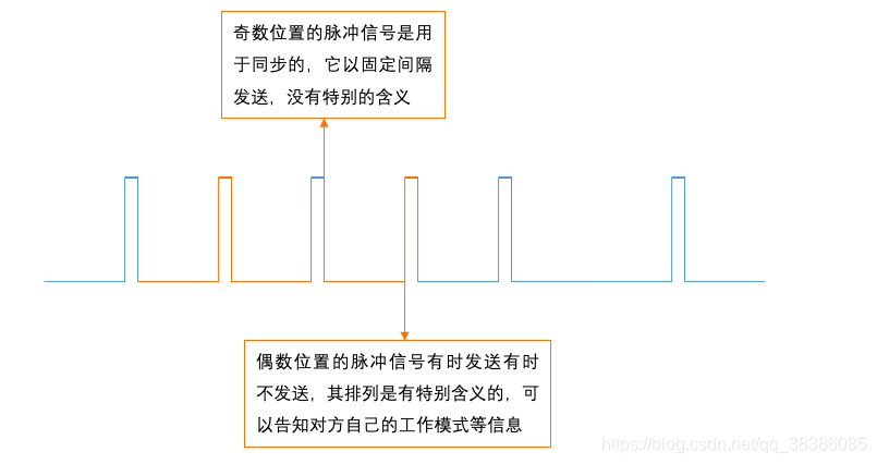 wireshark抓包交換機端口_网线_03