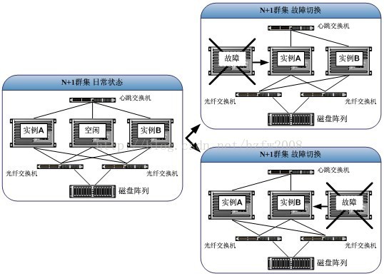 数据库集群数据库用户schema 架构图_Server_04