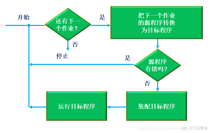 openharmony是微内核架构吗_openharmony是微内核架构吗_02