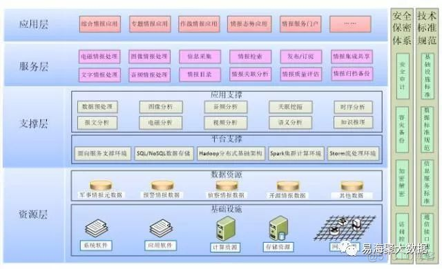 情报大数据分析平台_面向服务