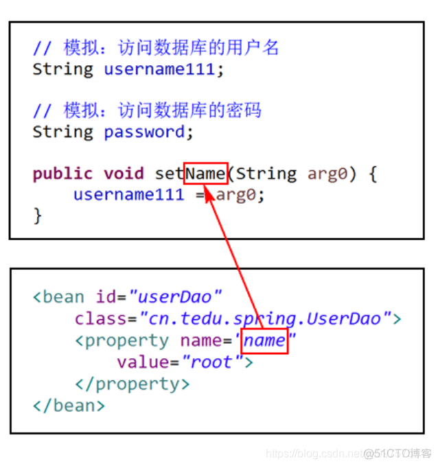 spring框架学习视频网盘下载_java_04